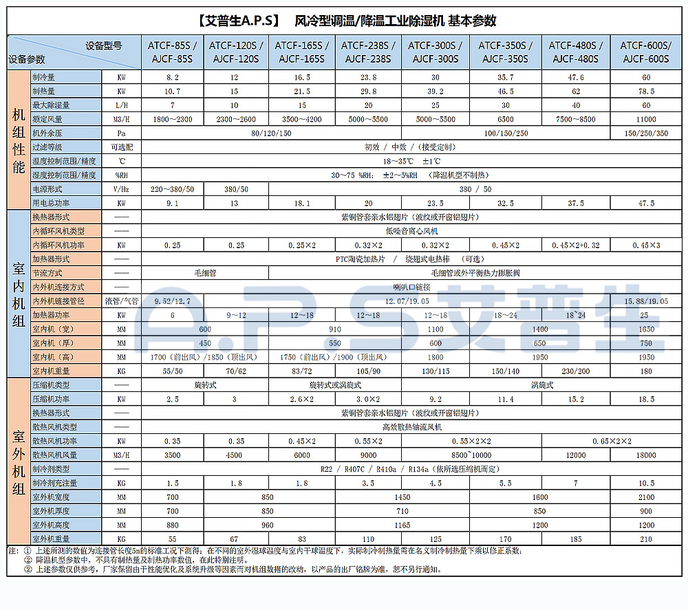 13、調(diào)溫除濕機(jī)-降溫除濕機(jī)-基本參數(shù).jpg