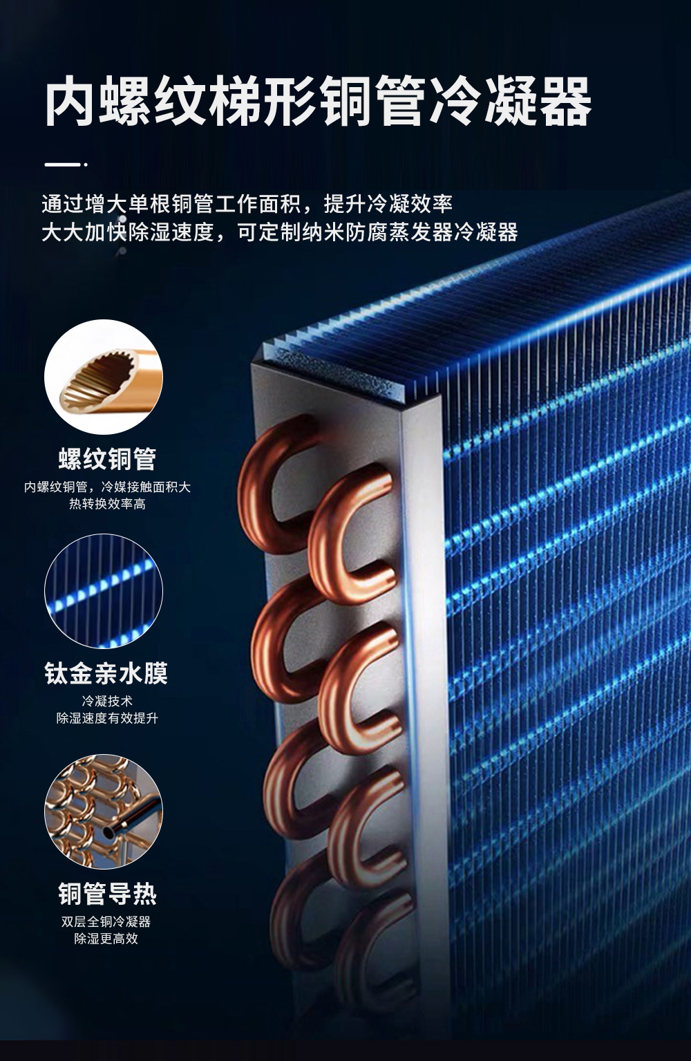 7、工業(yè)除濕機=高效換熱除濕能力強.jpg