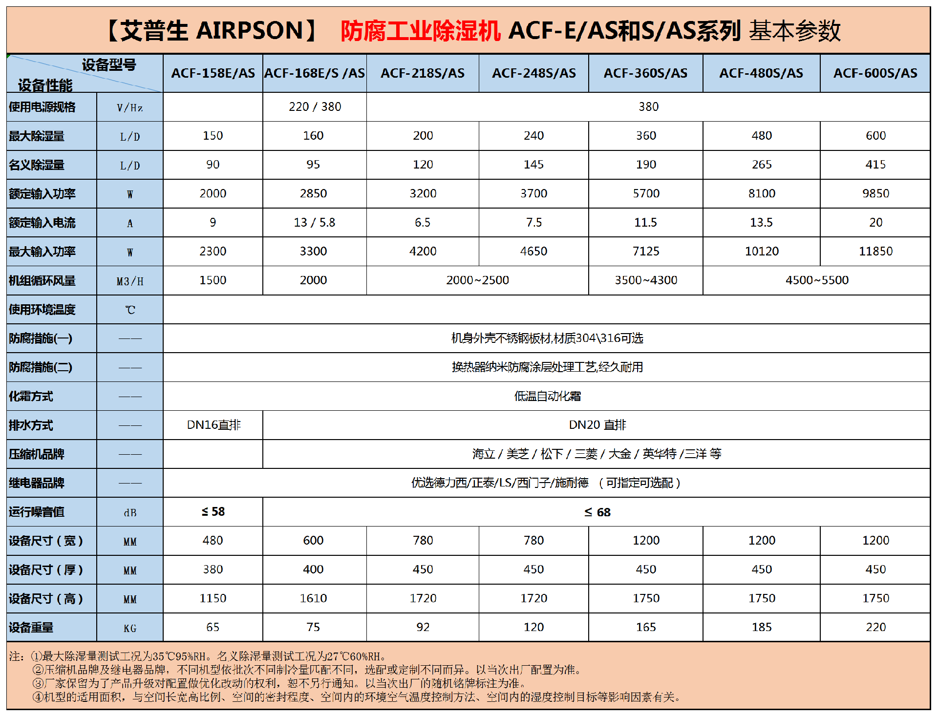 240817 不銹鋼防腐工業(yè)除濕機(jī)=參數(shù)_Sheet1.png