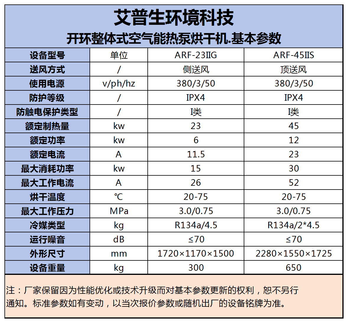 240730  艾普生=開環(huán)整體式烘干機(jī) 基本參數(shù).png