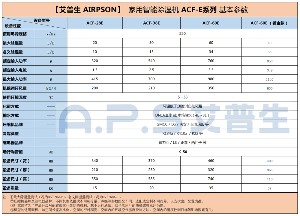 1、26～60的家用智能除濕機(jī)=參數(shù)+底紋.png