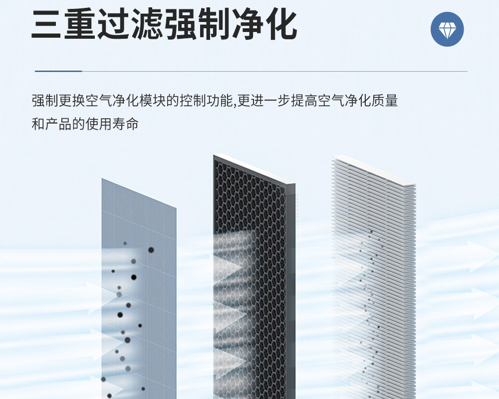3+1、單向流新風(fēng)吊頂除濕機的特點.jpg