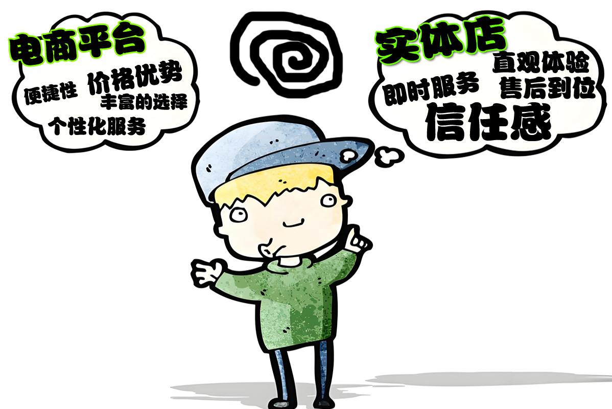 4、各個渠道的優(yōu)勢.jpg