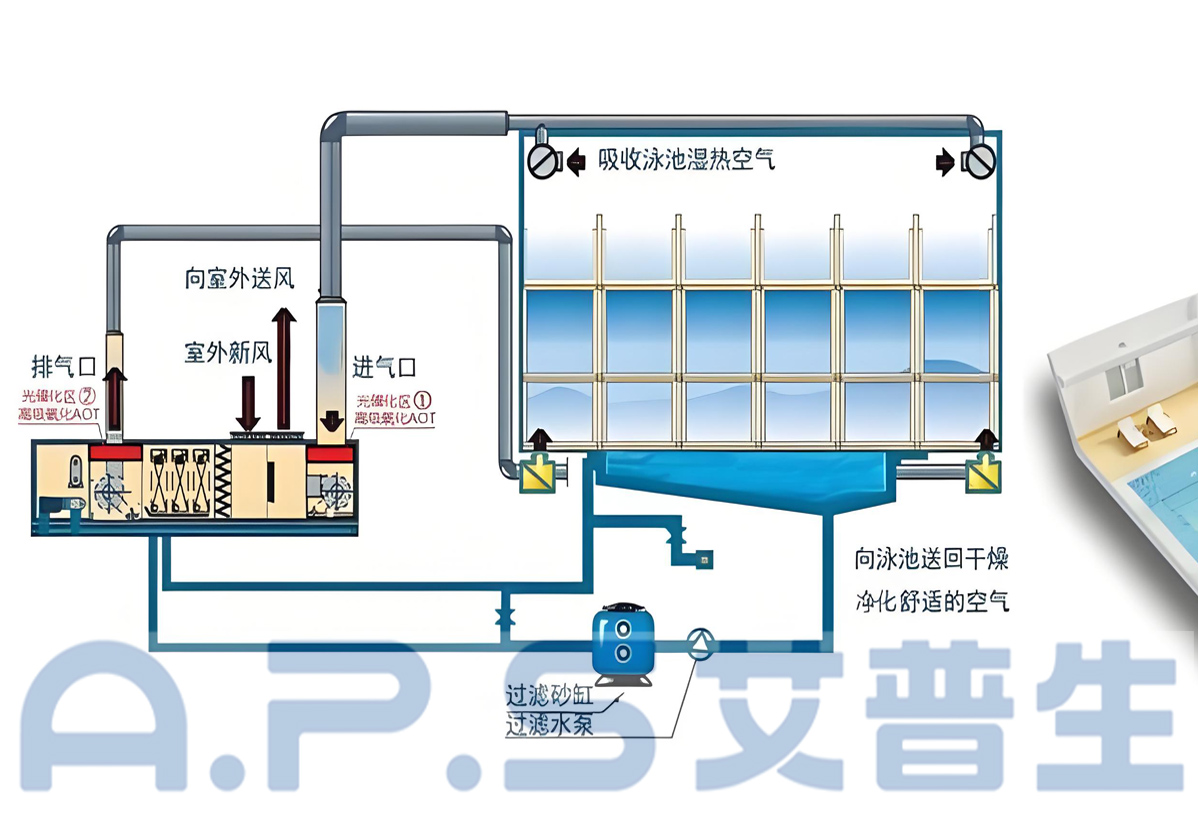1、三集一體泳池?zé)岜?詳情頁(yè) 5.jpg