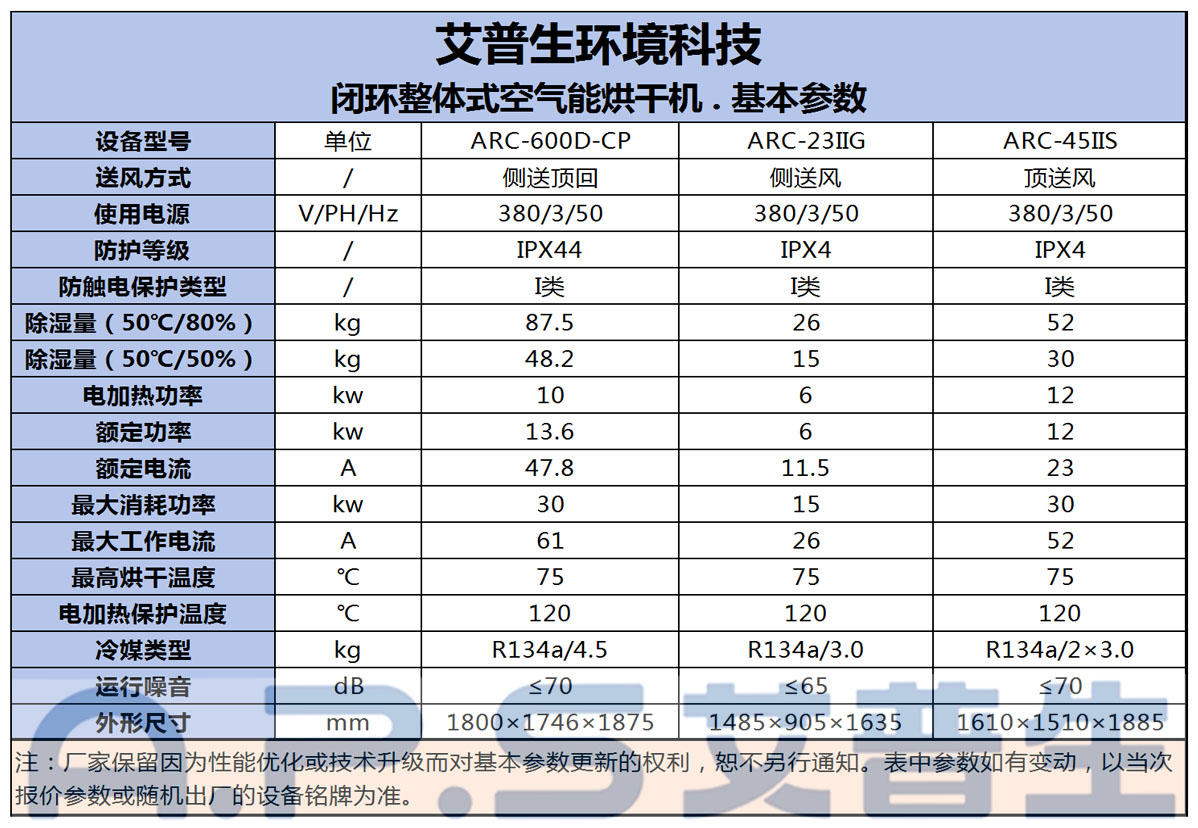 9、帶24匹閉環(huán)烘干機(jī)的設(shè)備參數(shù).jpg